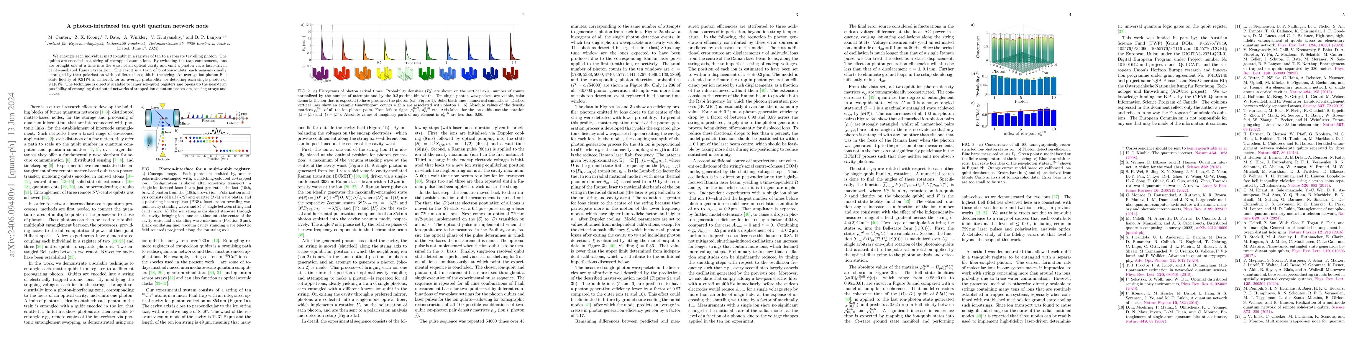 Thumbnail for A photon-interfaced ten qubit quantum network node