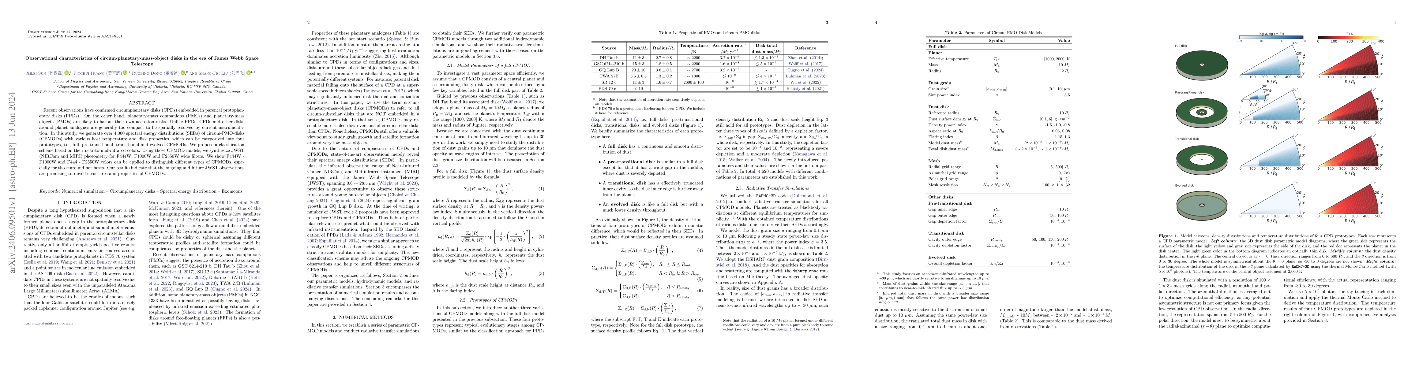 Thumbnail for Observational characteristics of circum-planetary-mass-object disks in
  the era of James Webb Space Telescope
