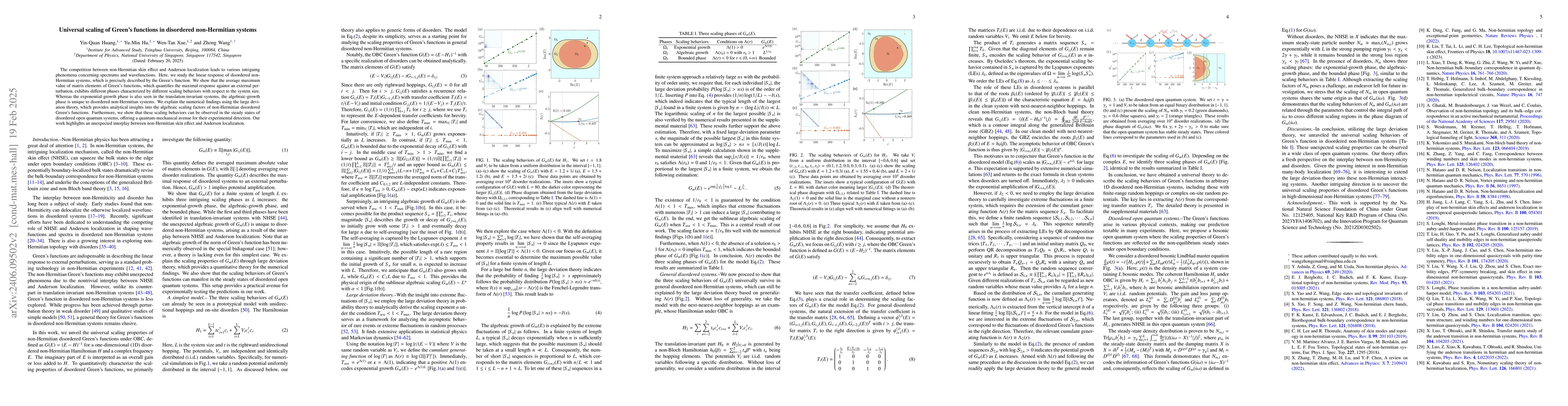 Thumbnail for Universal scaling of Green's functions in disordered non-Hermitian
  systems