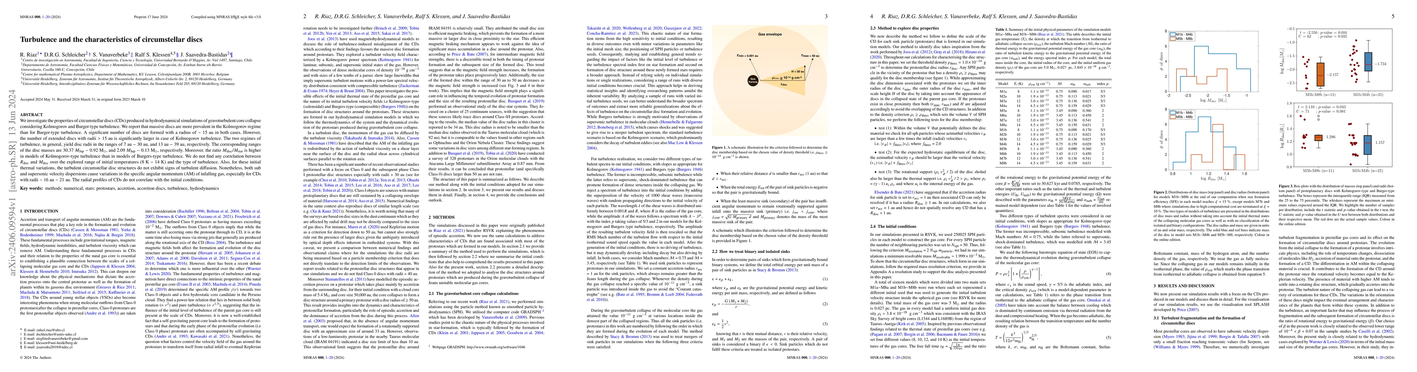Thumbnail for Turbulence and the characteristics of circumstellar discs