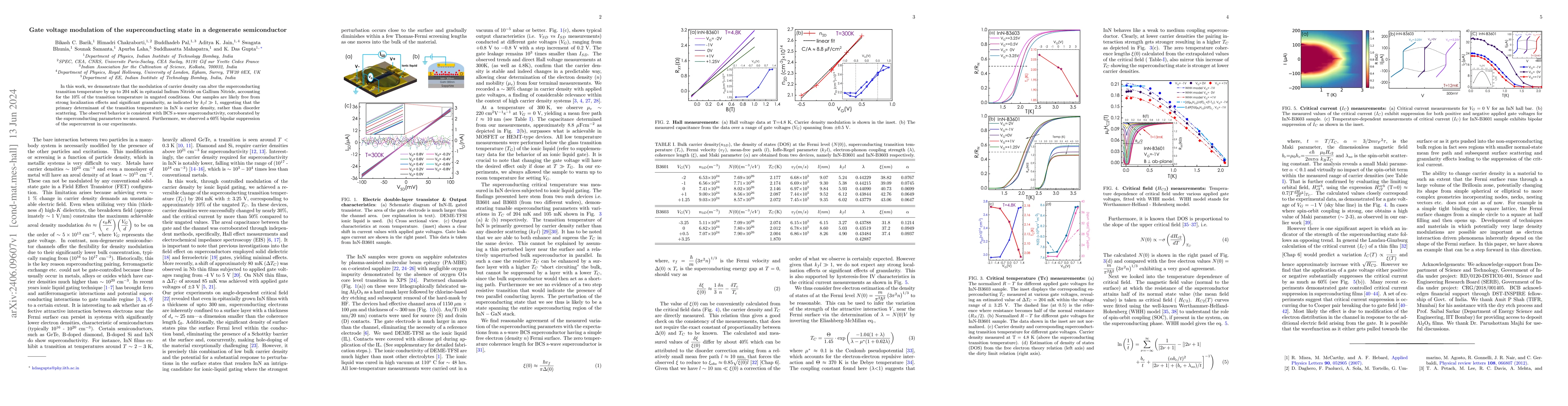 Thumbnail for Gate voltage modulation of the superconducting state in a degenerate
  semiconductor