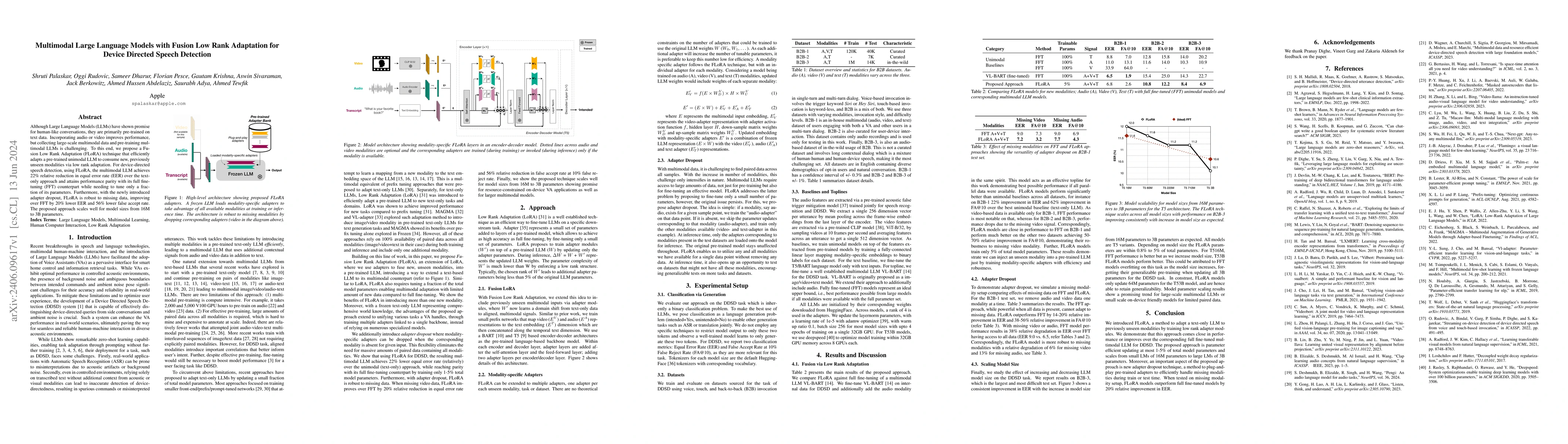 Thumbnail for Multimodal Large Language Models with Fusion Low Rank Adaptation for
  Device Directed Speech Detection