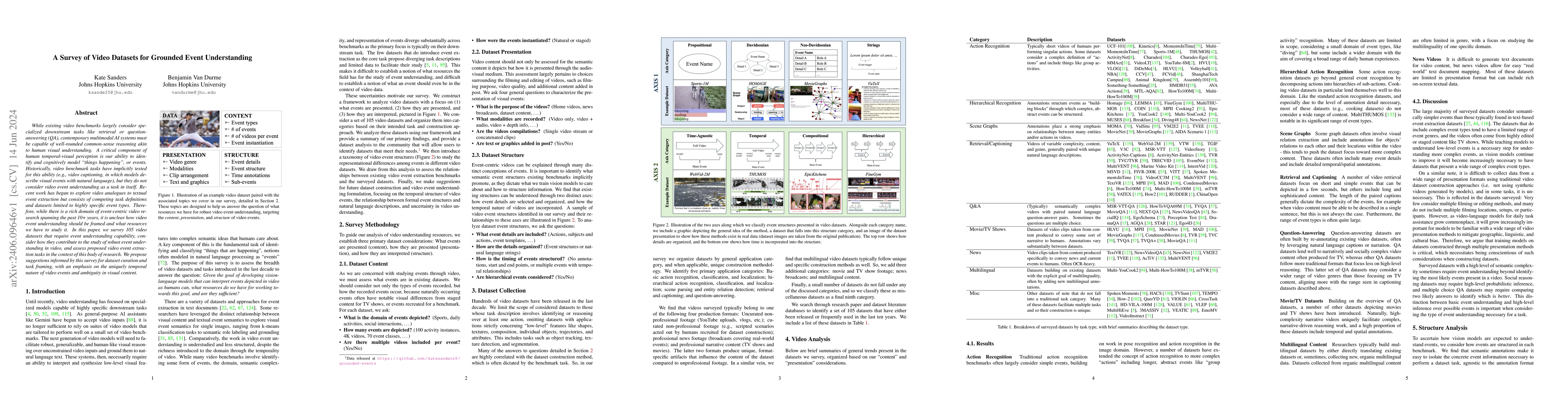 Thumbnail for A Survey of Video Datasets for Grounded Event Understanding