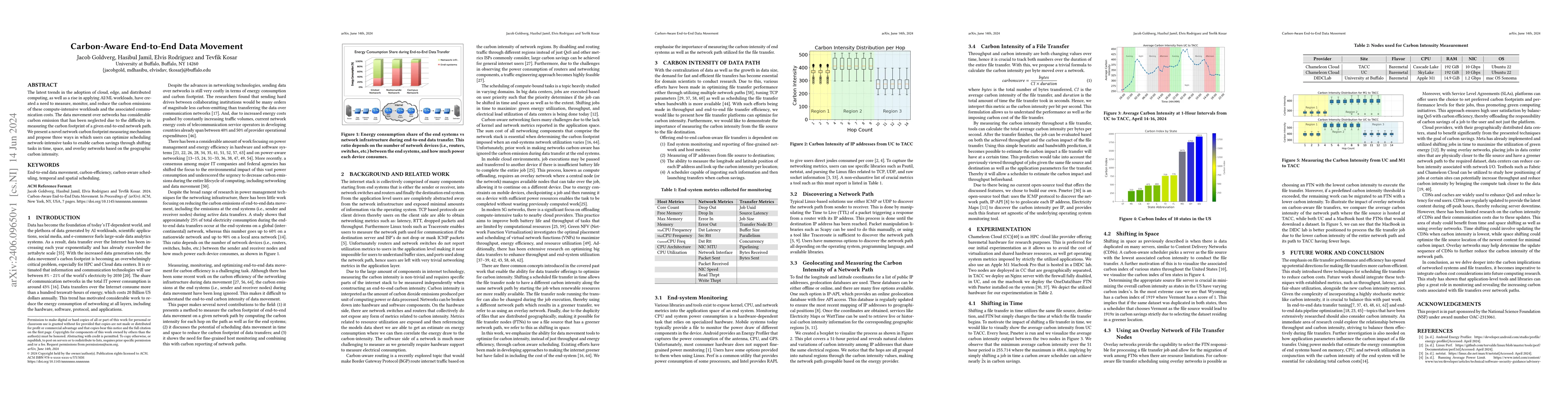 Thumbnail for Carbon-Aware End-to-End Data Movement