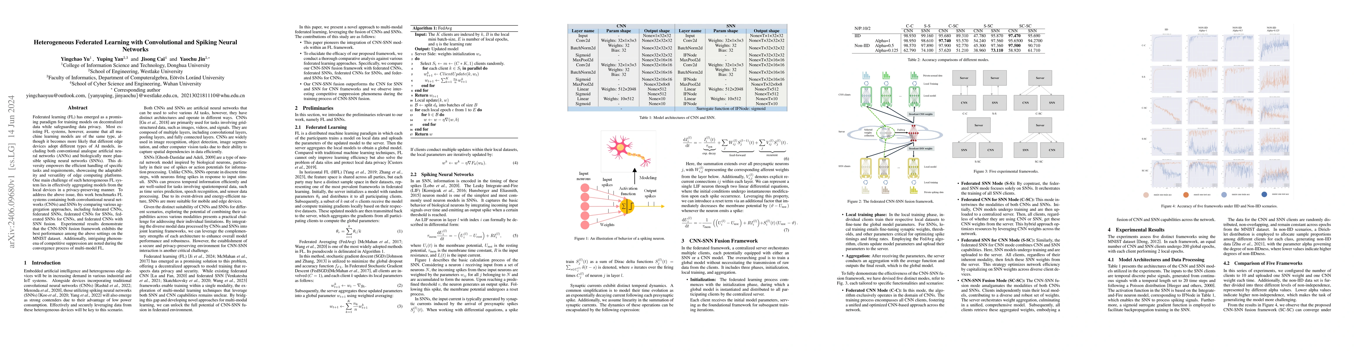 Thumbnail for Heterogeneous Federated Learning with Convolutional and Spiking Neural
  Networks