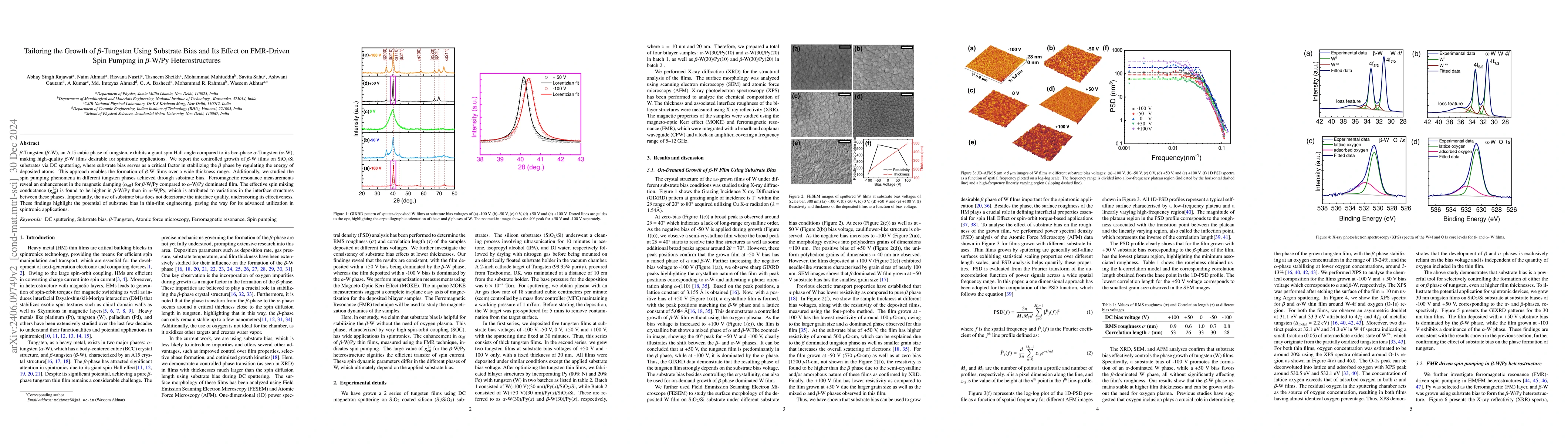 Thumbnail for Substrate$-$bias driven Sputter deposited $\beta-$phase dominated
  Tungsten film for Spintronic applications