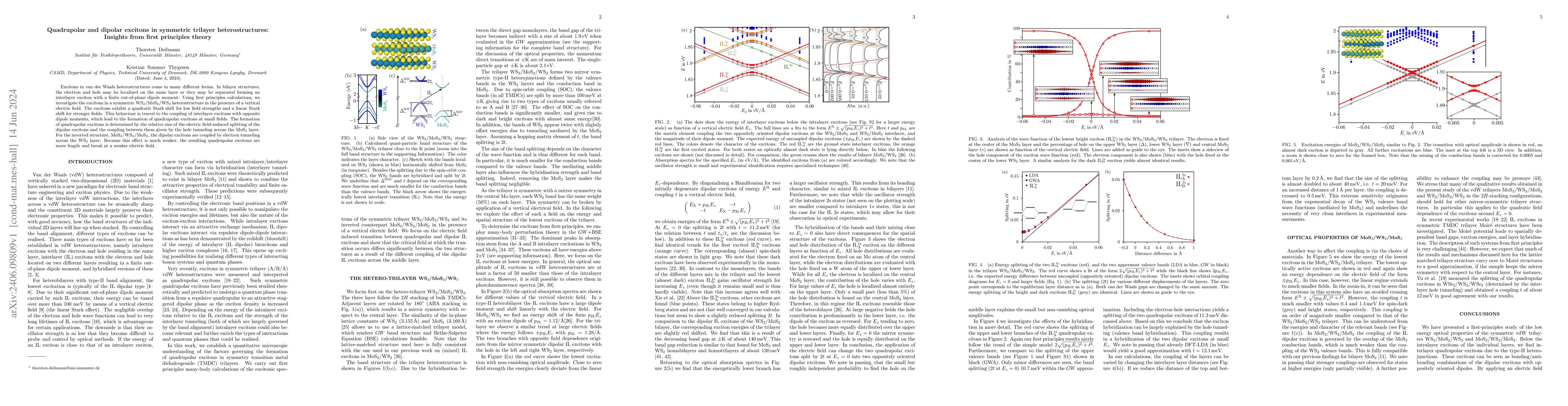 Thumbnail for Quadrupolar and dipolar excitons in symmetric trilayer heterostructures:
  Insights from first principles theory