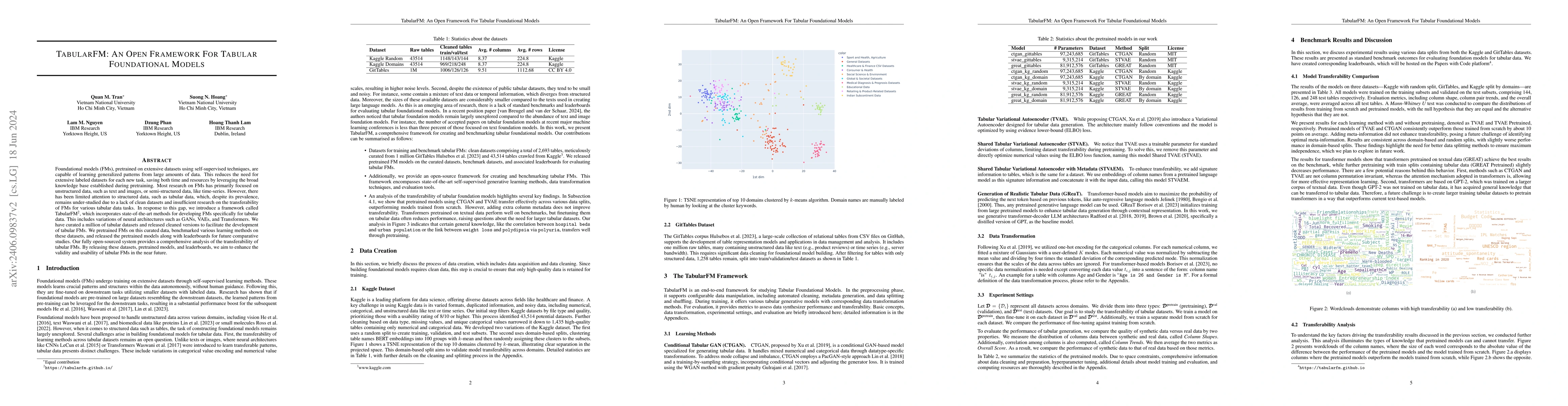 Thumbnail for TabularFM: An Open Framework For Tabular Foundational Models