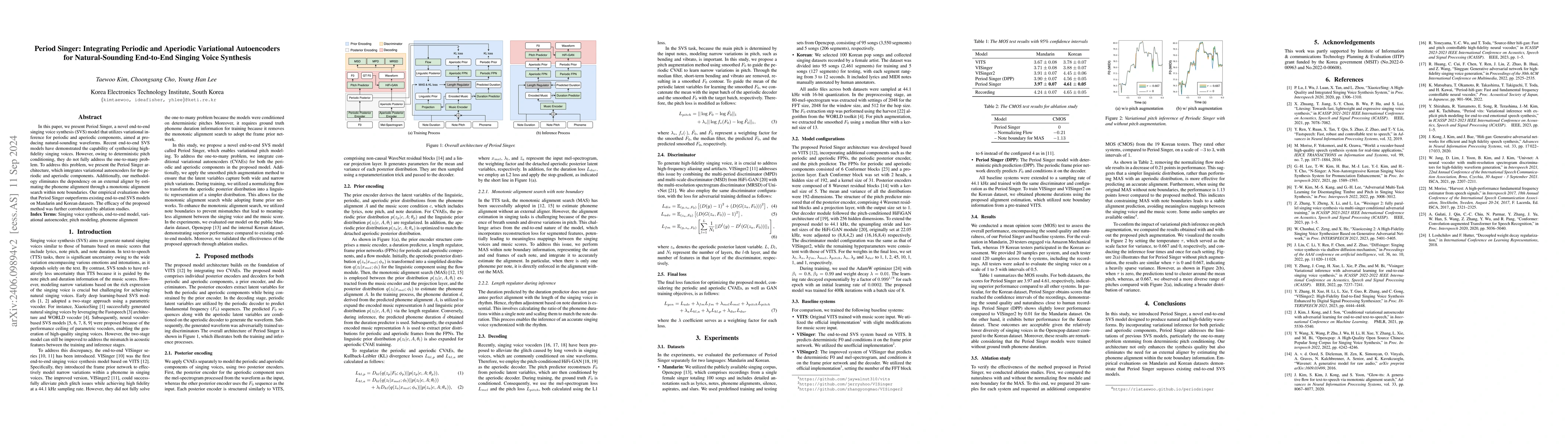 Thumbnail for Period Singer: Integrating Periodic and Aperiodic Variational
  Autoencoders for Natural-Sounding End-to-End Singing Voice Synthesis
