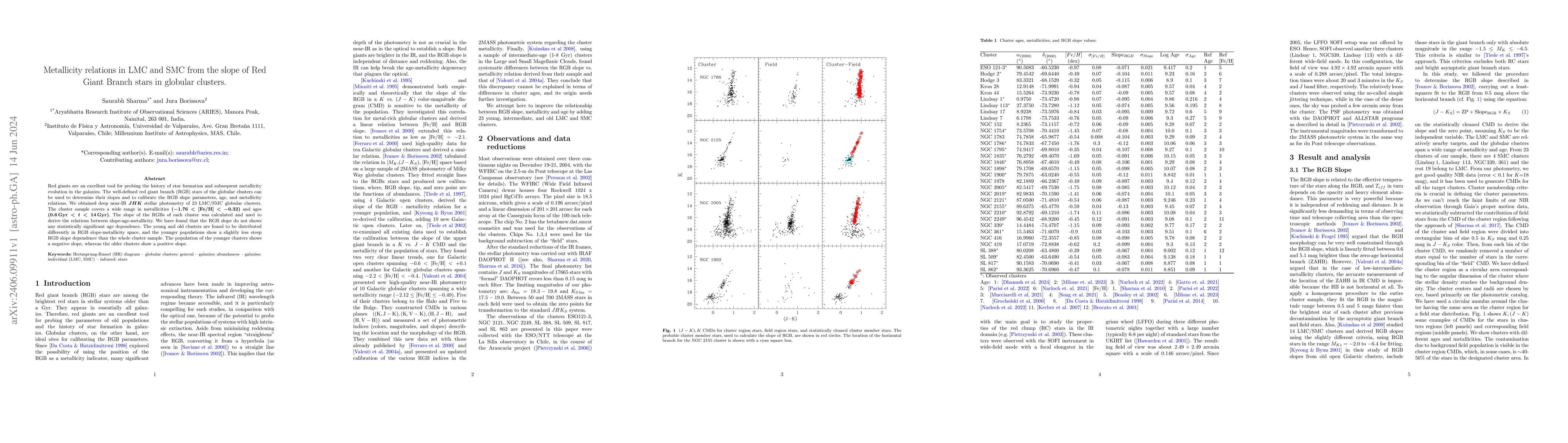 Thumbnail for Metallicity relations in LMC and SMC from the slope of Red Giant Branch
  stars in globular clusters
