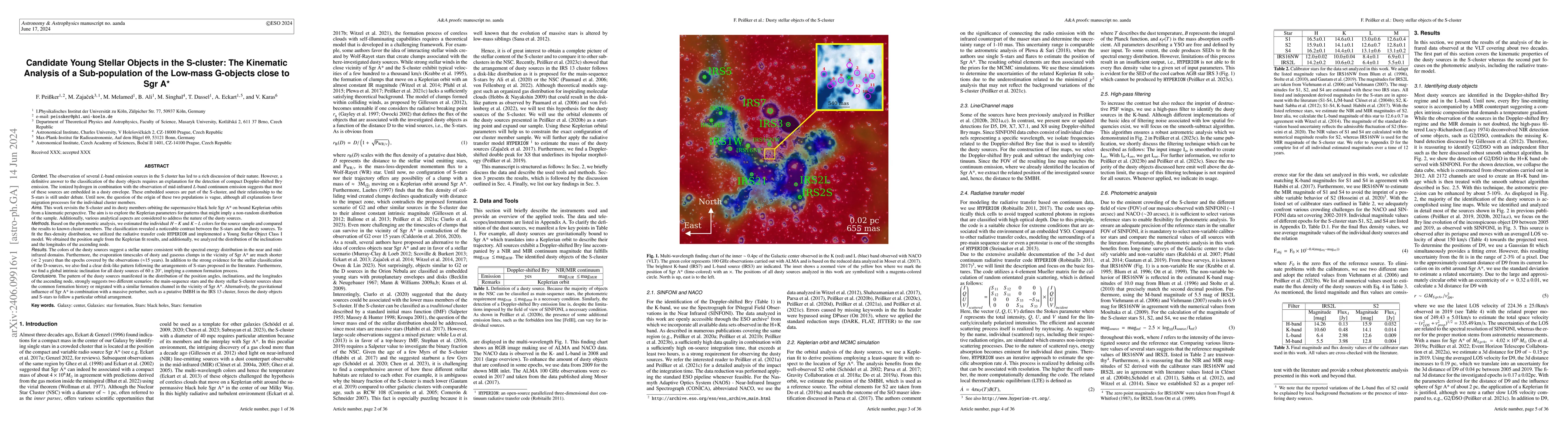 Thumbnail for Candidate Young Stellar Objects in the S-cluster: The Kinematic Analysis
  of a Sub-population of the Low-mass G-objects close to Sgr A*