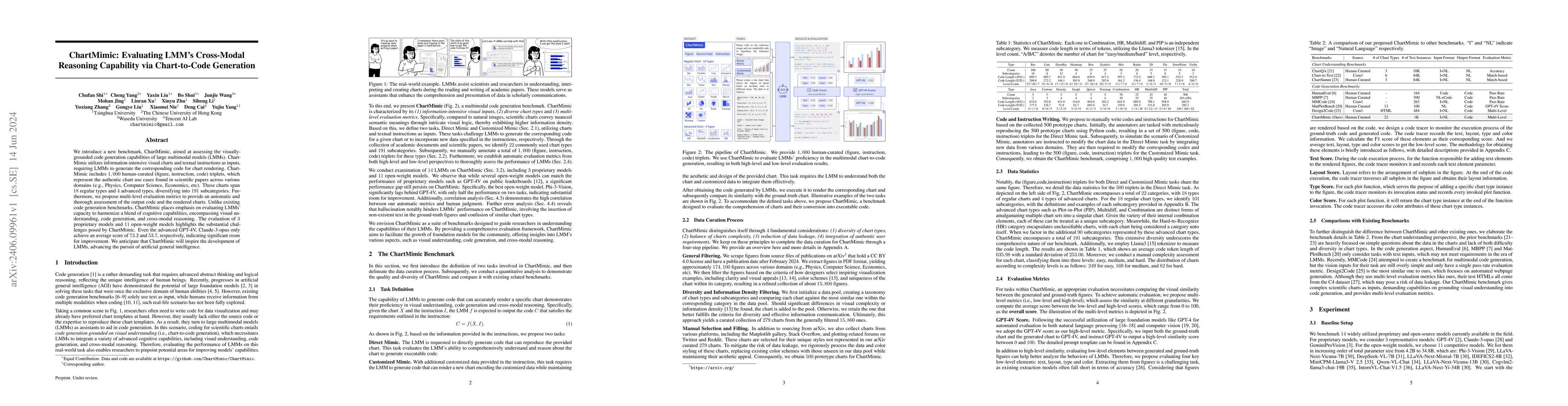 Thumbnail for ChartMimic: Evaluating LMM's Cross-Modal Reasoning Capability via
  Chart-to-Code Generation