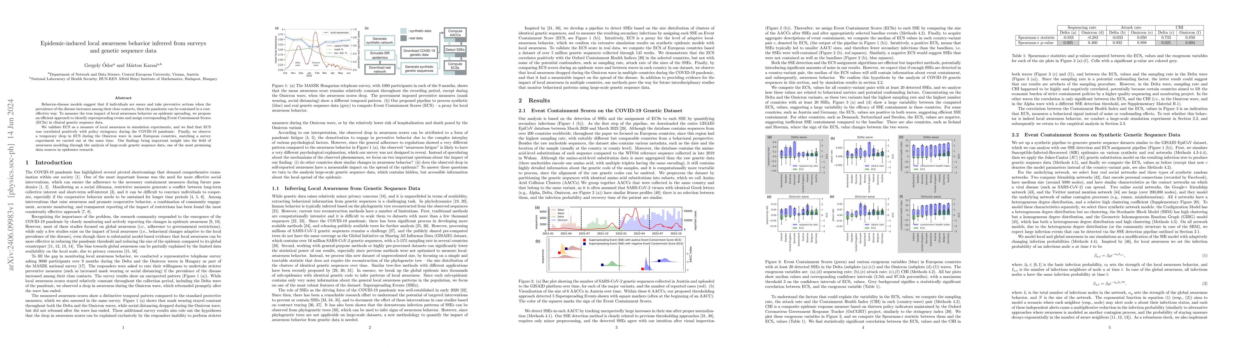 Thumbnail for Epidemic-induced local awareness behavior inferred from surveys and
  genetic sequence data
