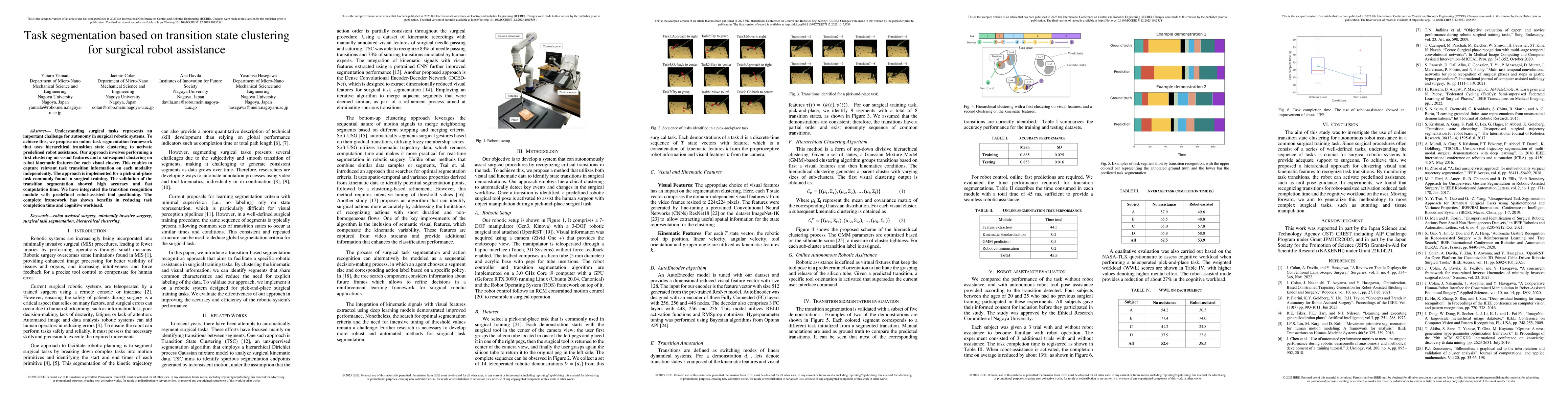 Thumbnail for Task segmentation based on transition state clustering for surgical
  robot assistance