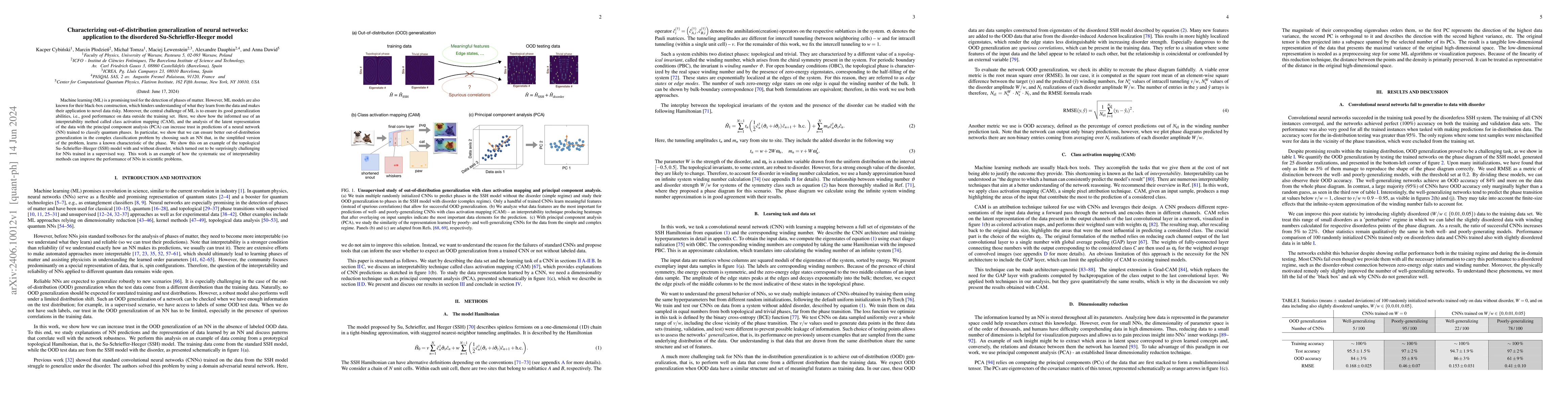 Thumbnail for Characterizing out-of-distribution generalization of neural networks:
  application to the disordered Su-Schrieffer-Heeger model