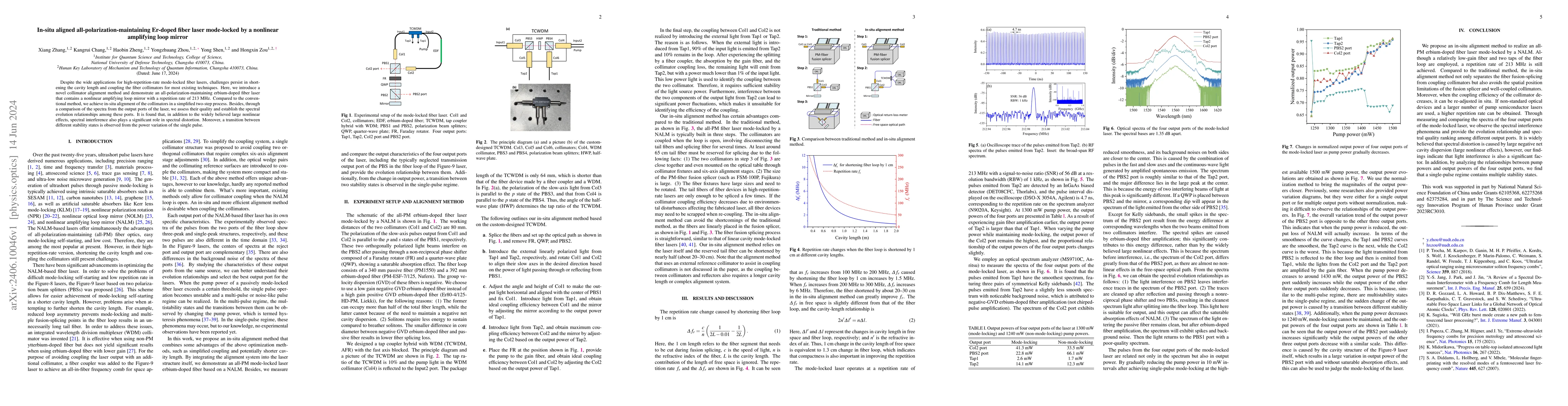 Thumbnail for In-situ aligned all-polarization-maintaining Er-doped fiber laser
  mode-locked by a nonlinear amplifying loop mirror