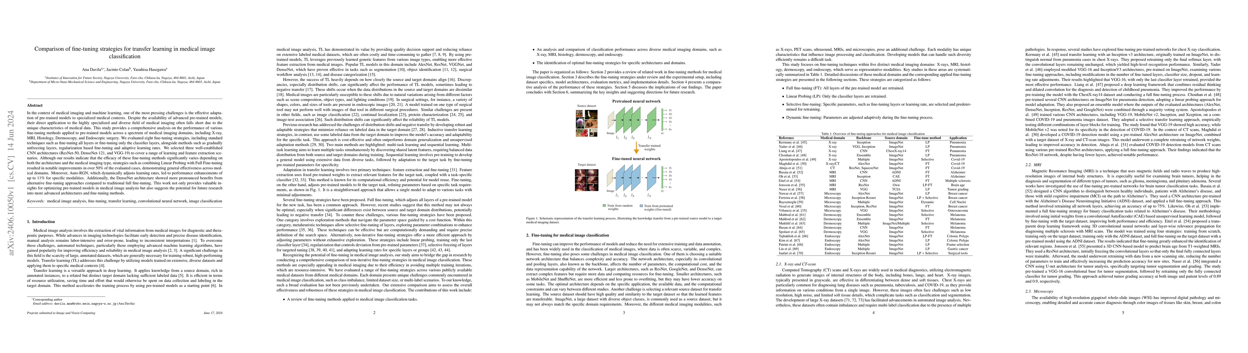 Thumbnail for Comparison of fine-tuning strategies for transfer learning in medical
  image classification