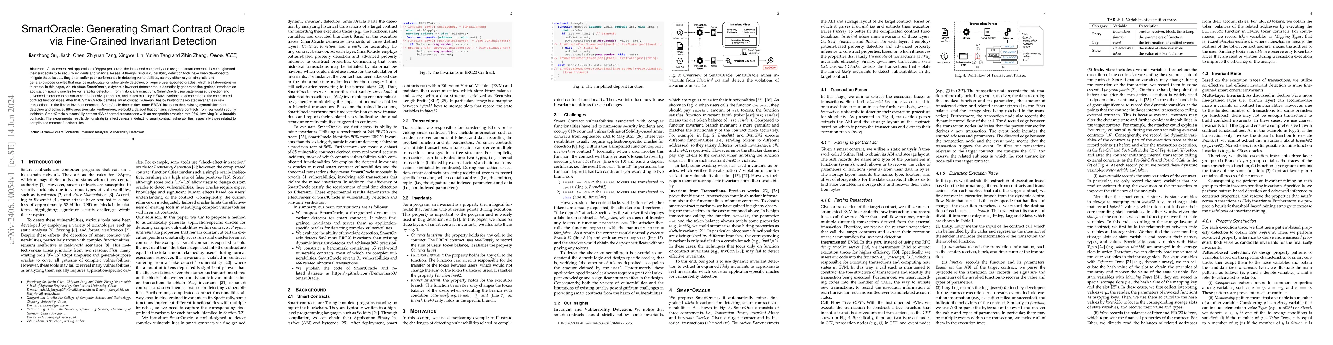 Thumbnail for SmartOracle: Generating Smart Contract Oracle via Fine-Grained Invariant
  Detection