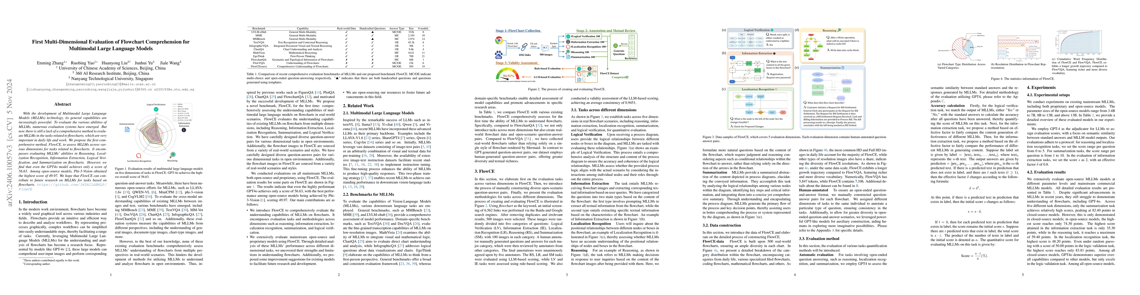 Thumbnail for First Multi-Dimensional Evaluation of Flowchart Comprehension for
  Multimodal Large Language Models