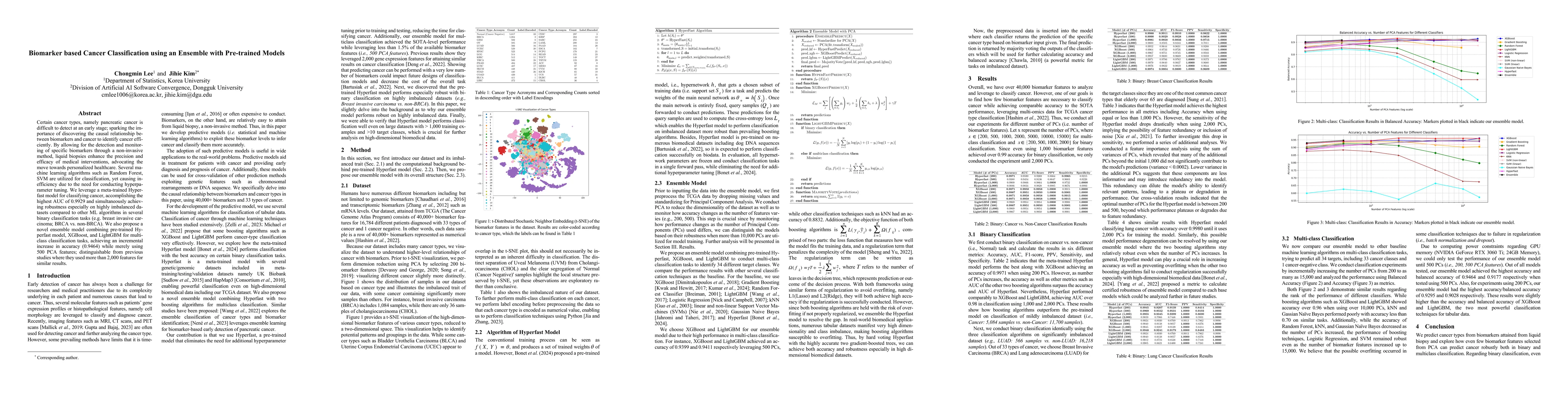 Thumbnail for Biomarker based Cancer Classification using an Ensemble with Pre-trained
  Models