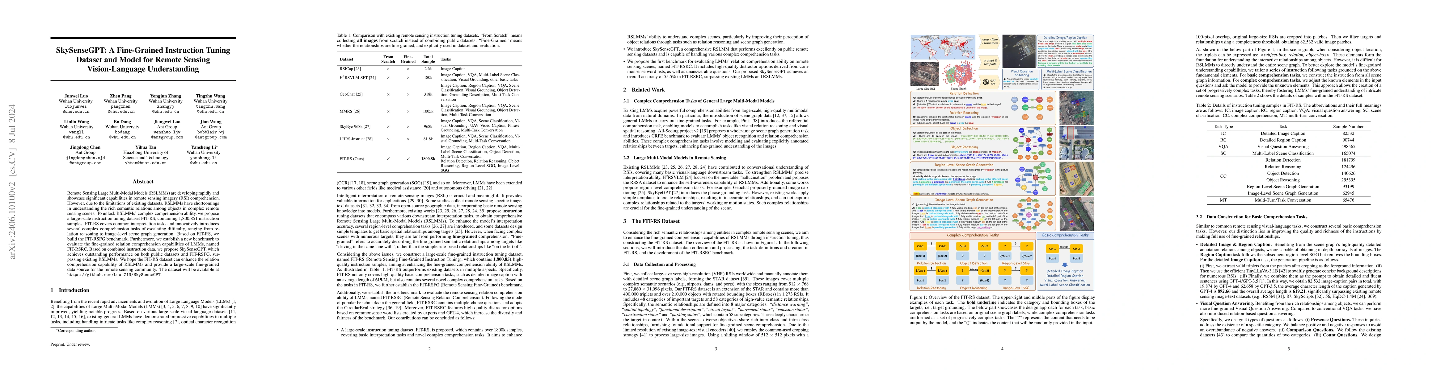 Thumbnail for SkySenseGPT: A Fine-Grained Instruction Tuning Dataset and Model for
  Remote Sensing Vision-Language Understanding