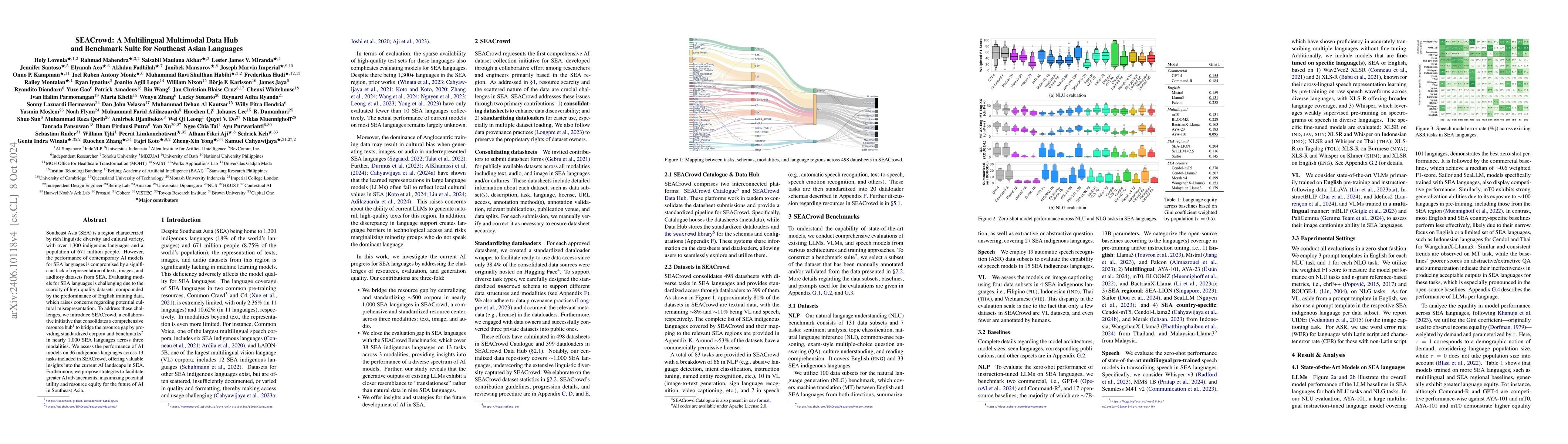 Thumbnail for SEACrowd: A Multilingual Multimodal Data Hub and Benchmark Suite for
  Southeast Asian Languages