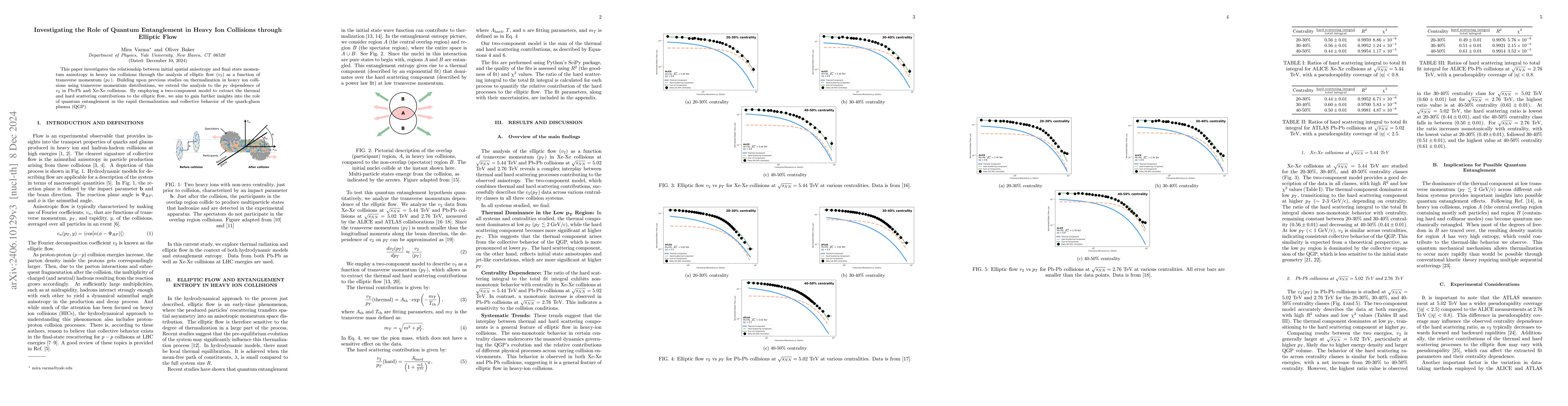Thumbnail for Investigating the Role of Quantum Entanglement in Heavy Ion Collisions
  through Elliptic Flow
