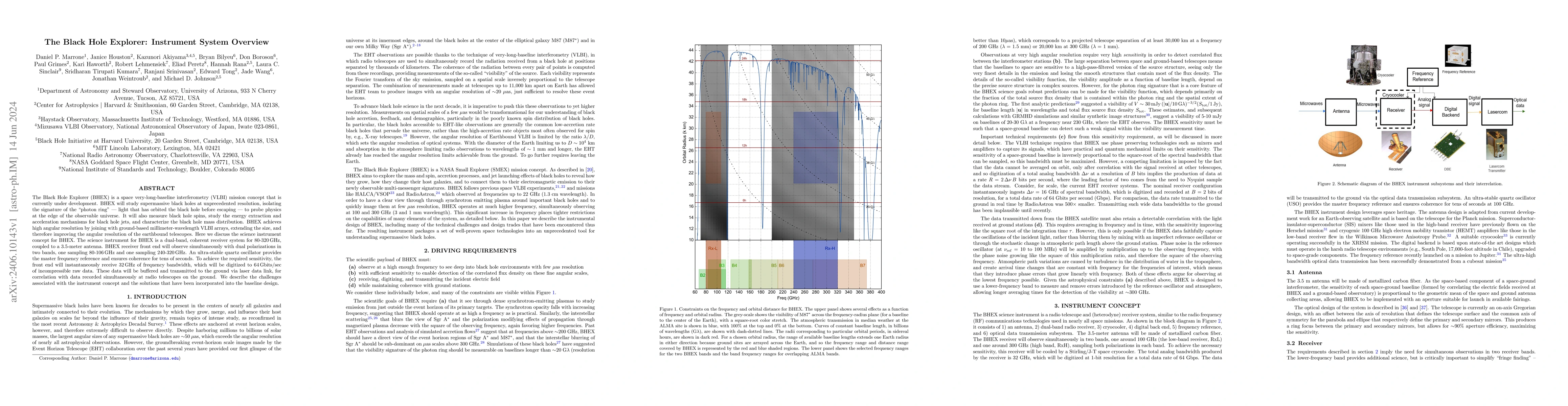 Thumbnail for The Black Hole Explorer: Instrument System Overview