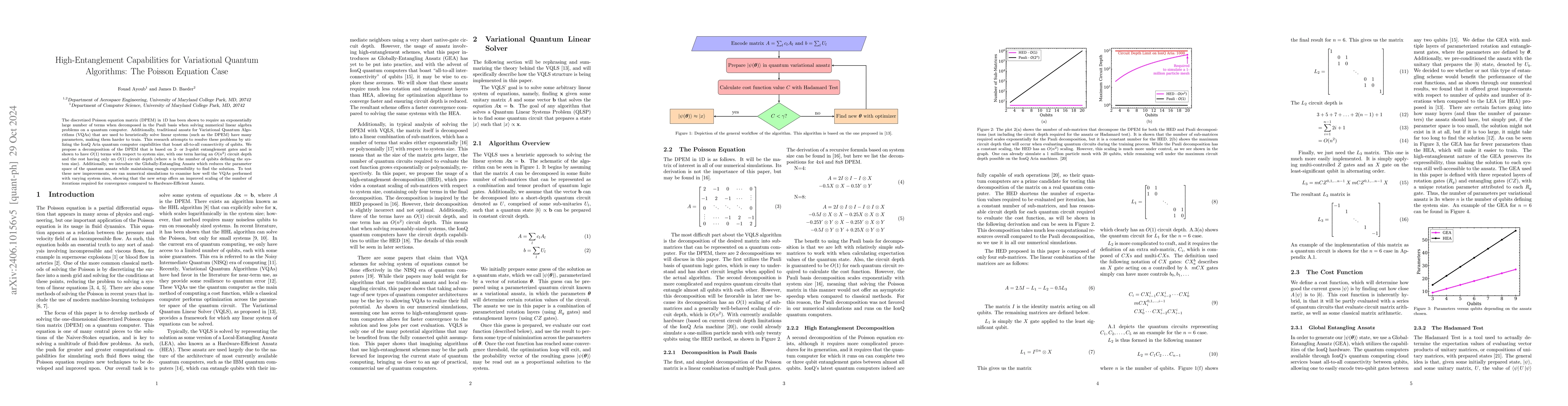 Thumbnail for High-Entanglement Capabilities for Variational Quantum Algorithms: The
  Poisson Equation Case