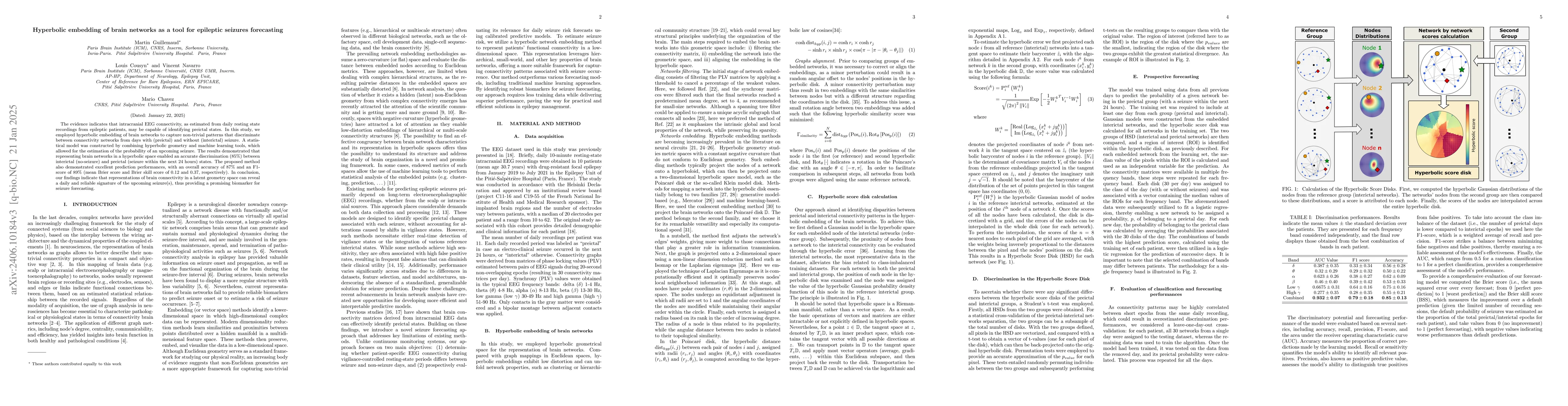 Thumbnail for Hyperbolic embedding of brain networks as a tool for epileptic seizures
  forecasting