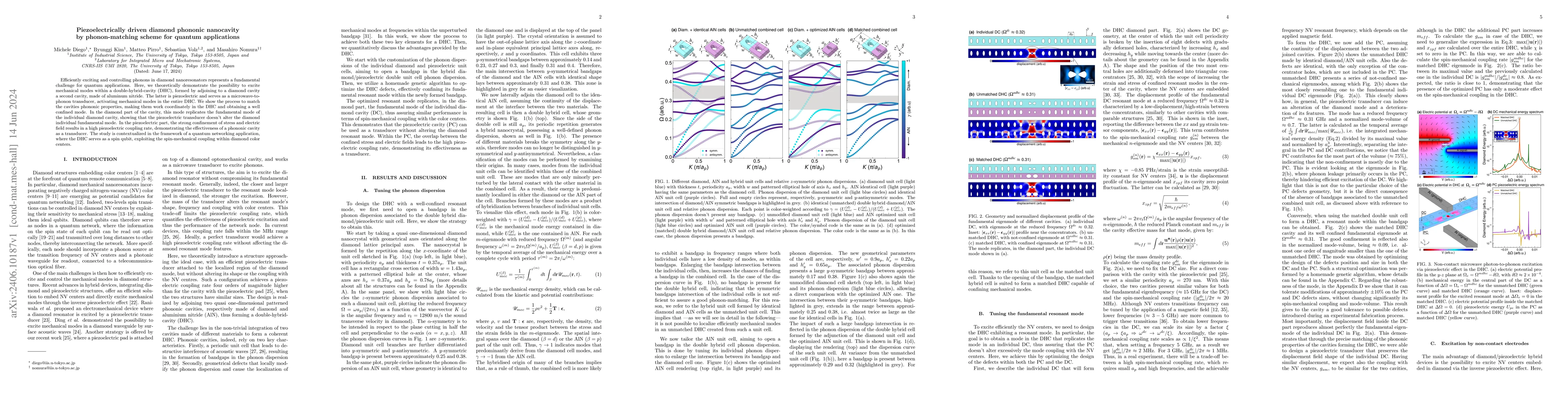 Thumbnail for Piezoelectrically driven diamond phononic nanocavity by phonon-matching
  scheme for quantum applications
