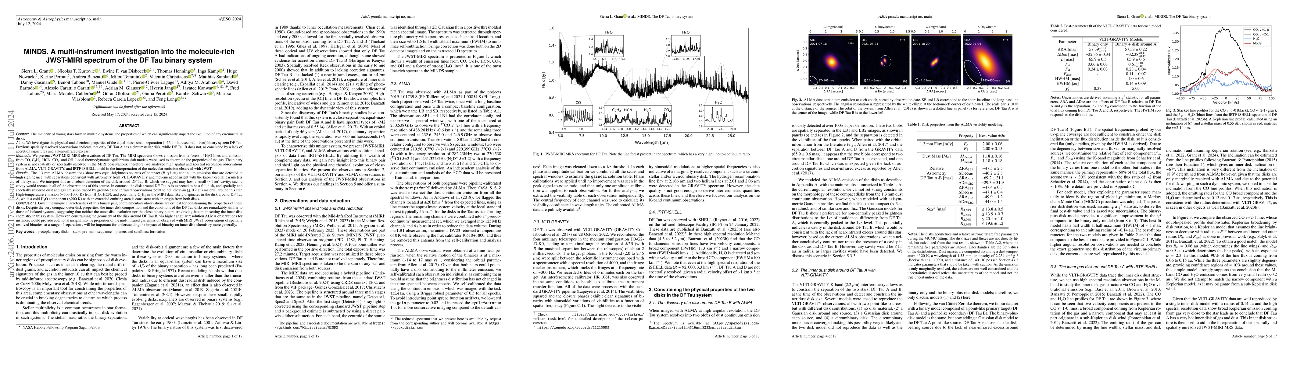 Thumbnail for MINDS. A multi-instrument investigation into the molecule-rich JWST-MIRI
  spectrum of the DF Tau binary system