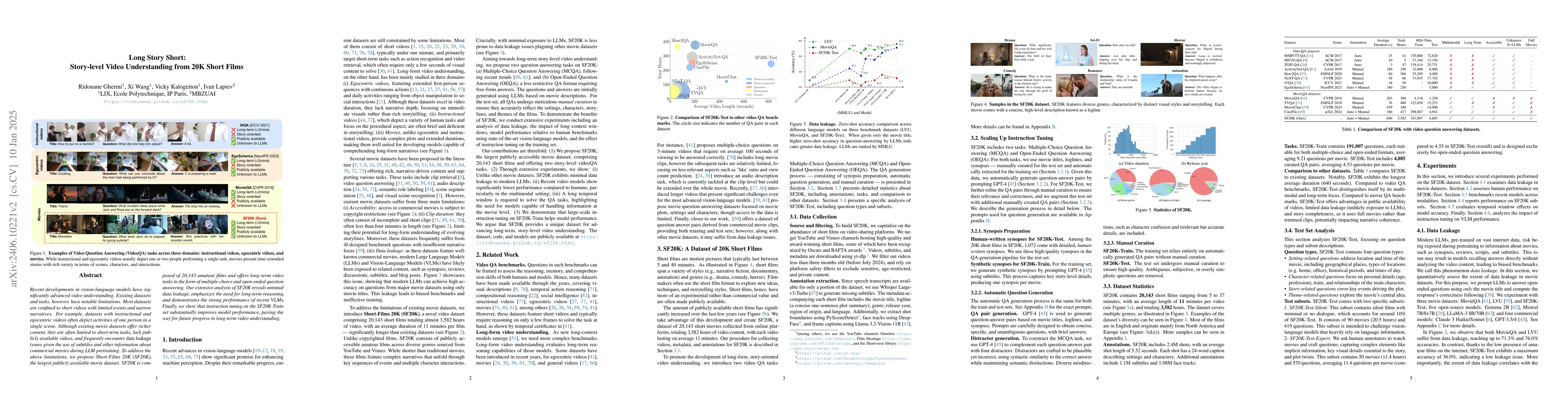 Thumbnail for Short Film Dataset (SFD): A Benchmark for Story-Level Video
  Understanding