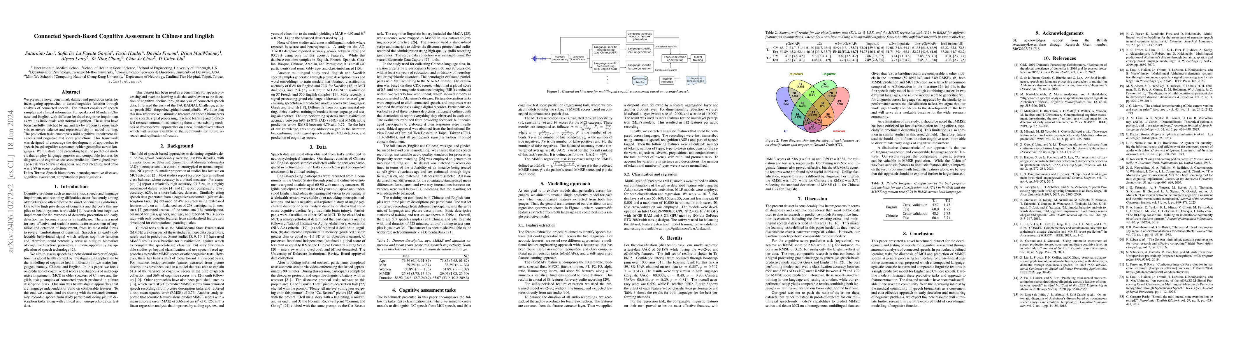 Thumbnail for Connected Speech-Based Cognitive Assessment in Chinese and English