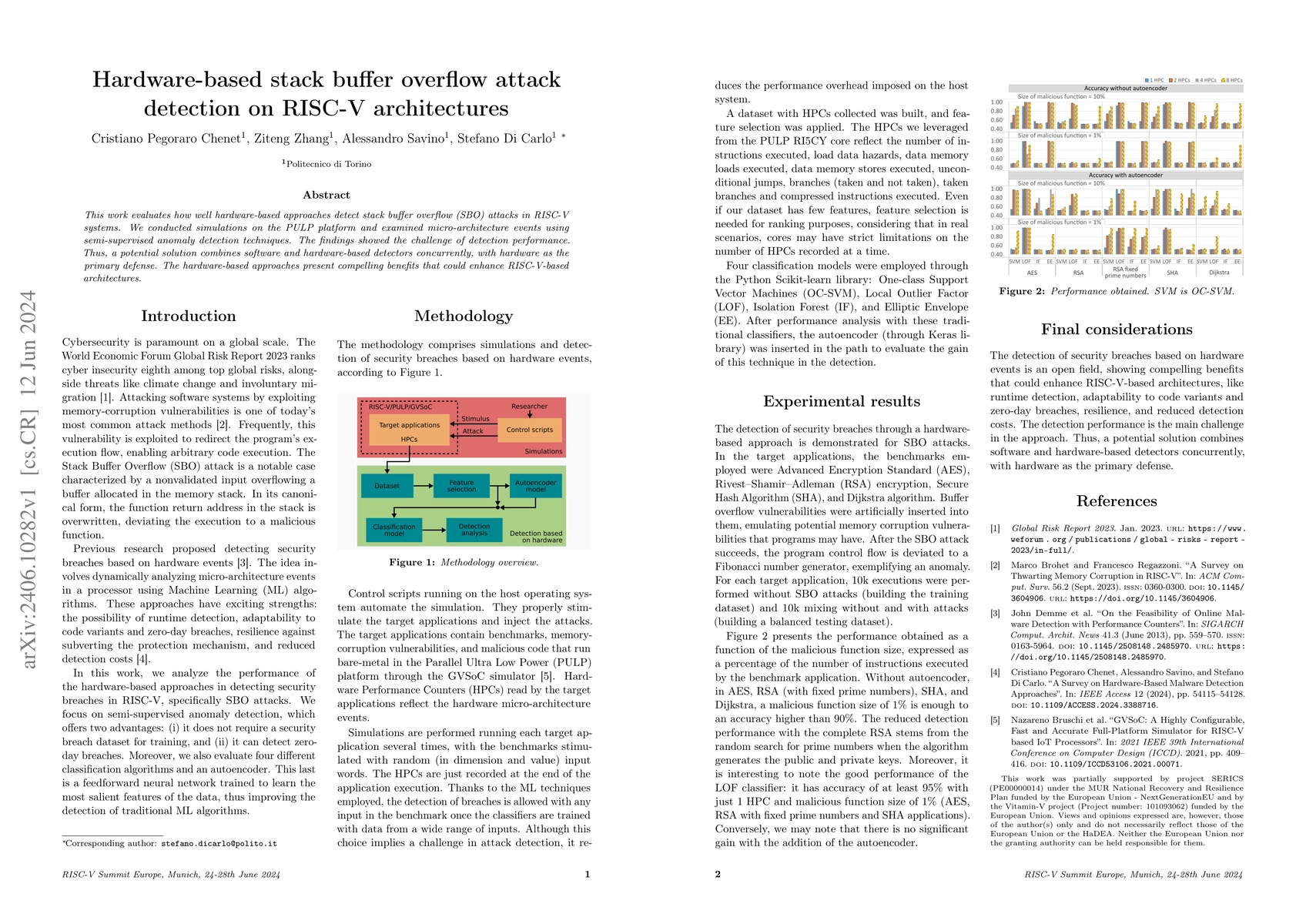 Thumbnail for Hardware-based stack buffer overflow attack detection on RISC-V
  architectures