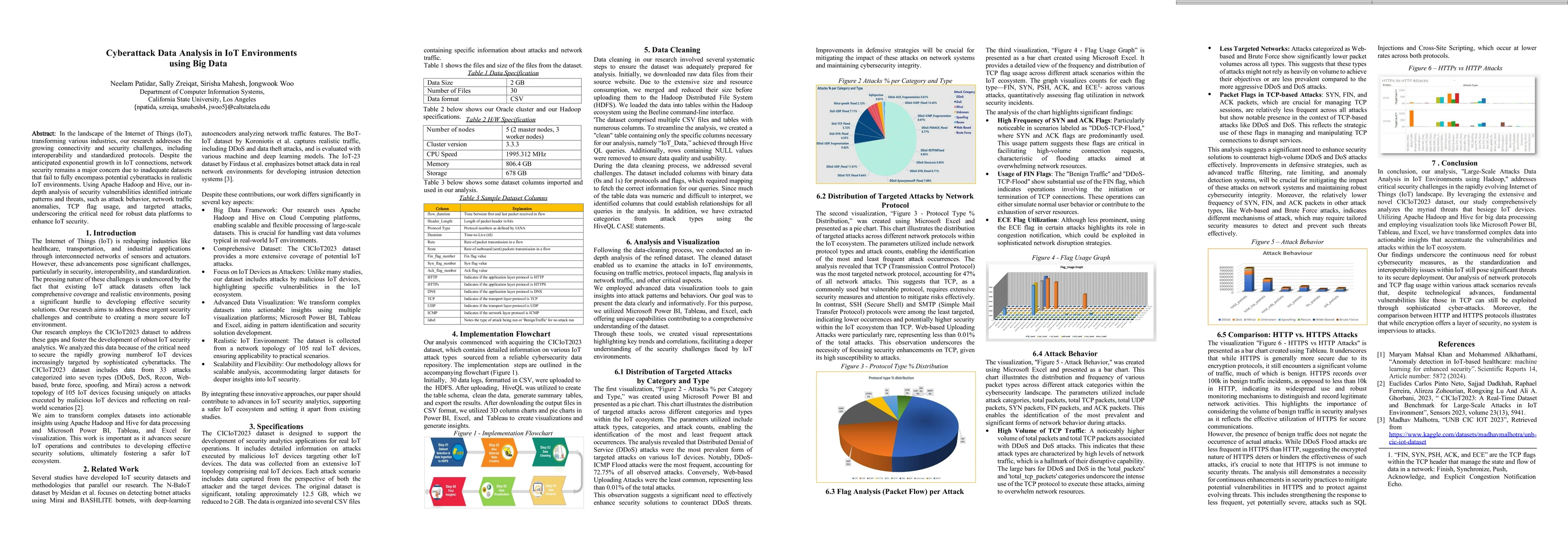 Thumbnail for Cyberattack Data Analysis in IoT Environments using Big Data