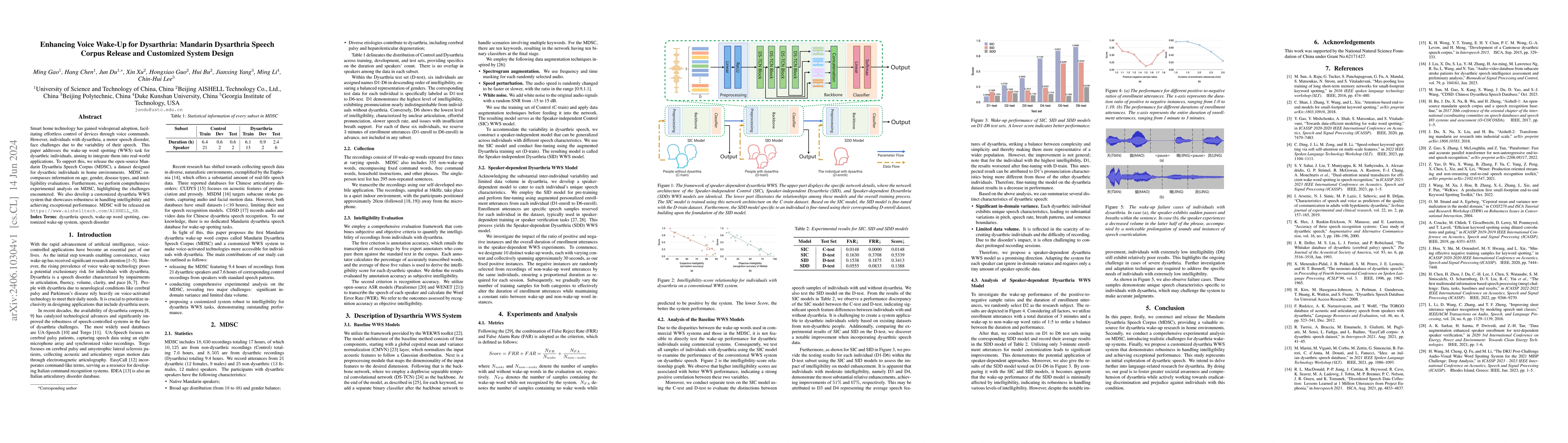 Thumbnail for Enhancing Voice Wake-Up for Dysarthria: Mandarin Dysarthria Speech
  Corpus Release and Customized System Design