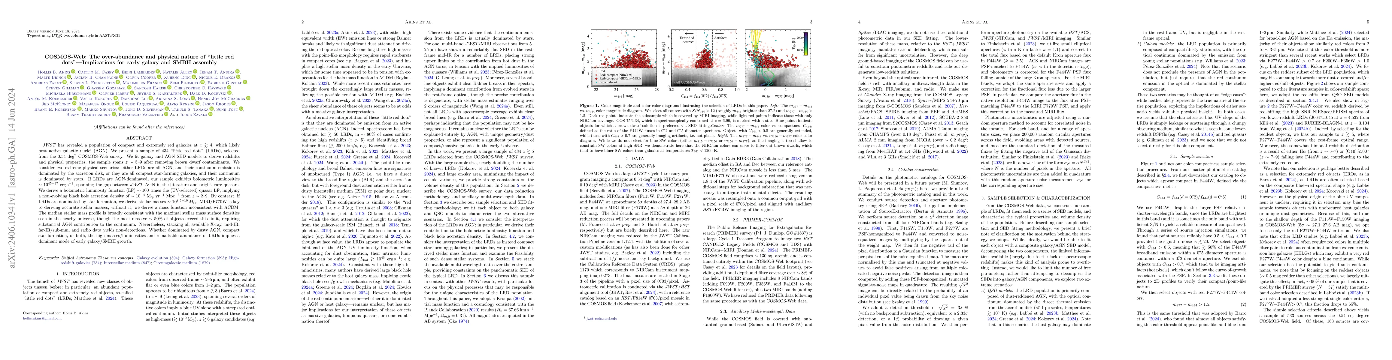 Thumbnail for COSMOS-Web: The over-abundance and physical nature of "little red
  dots"--Implications for early galaxy and SMBH assembly