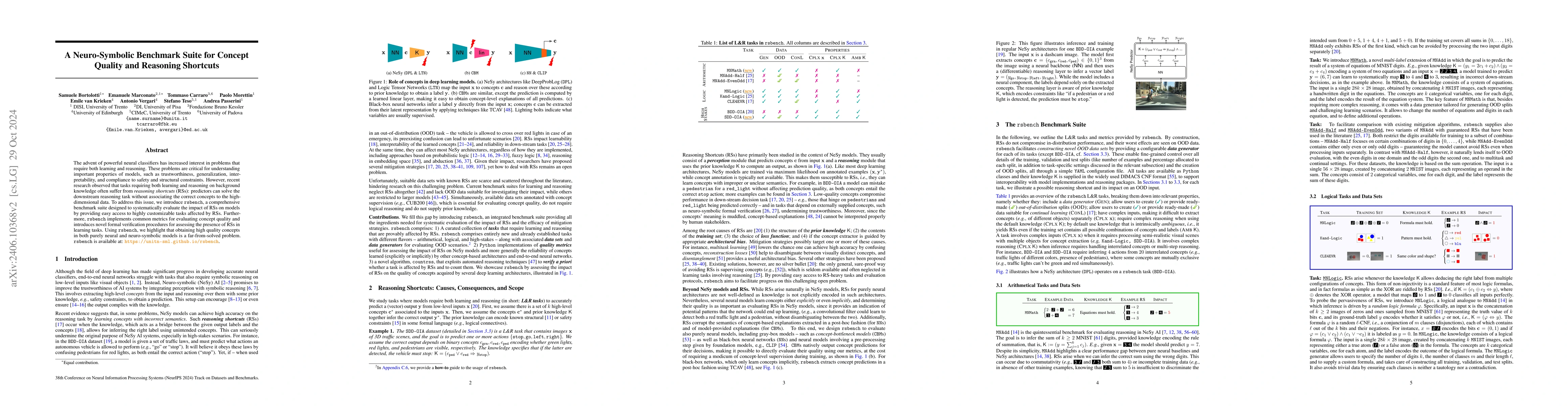 Thumbnail for A Benchmark Suite for Systematically Evaluating Reasoning Shortcuts