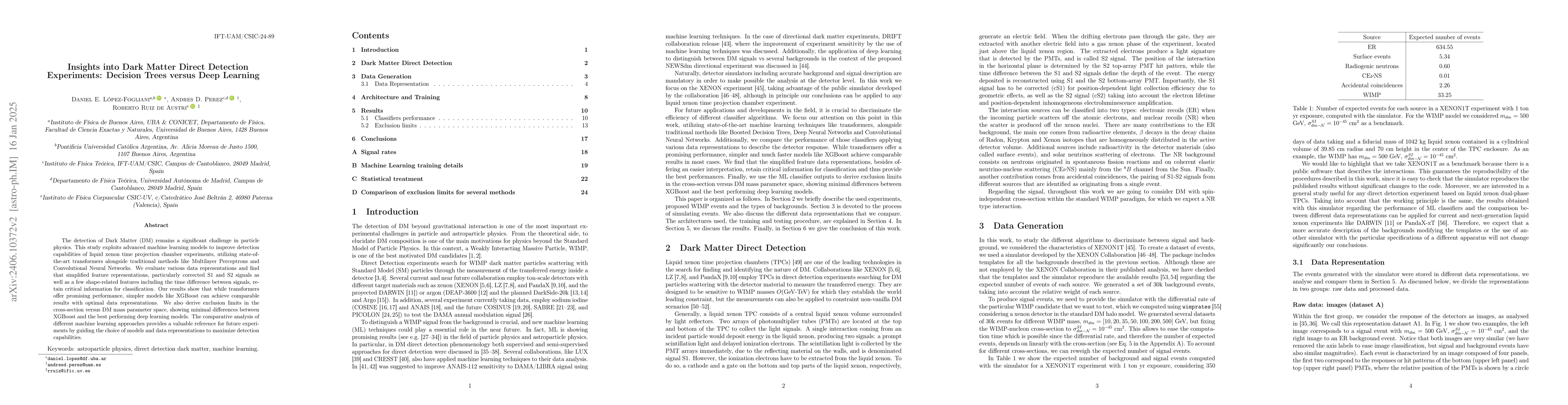 Thumbnail for Insights into Dark Matter Direct Detection Experiments: Decision Trees
  versus Deep Learning