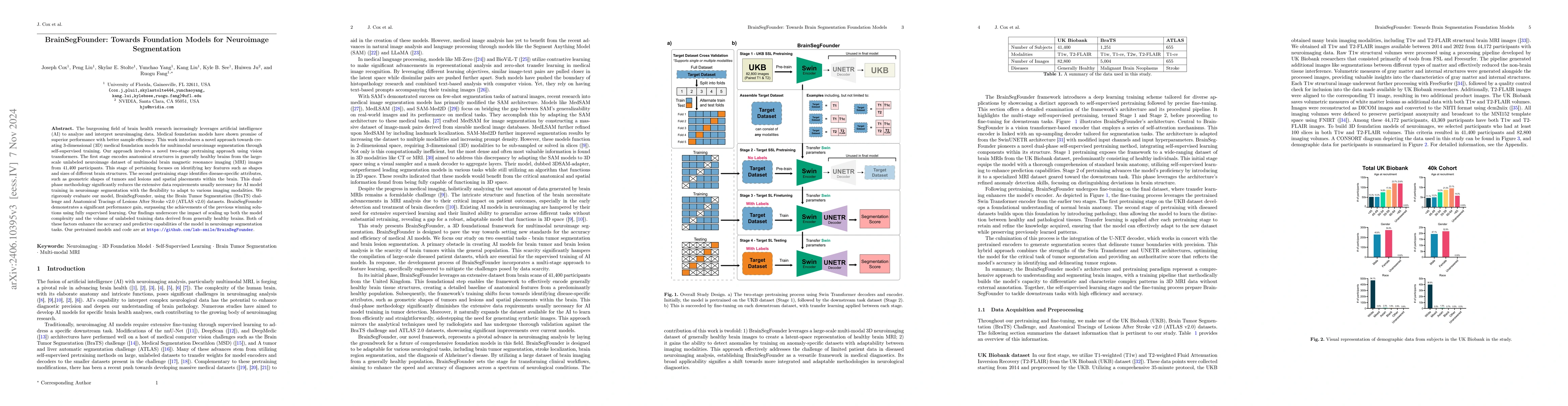 Thumbnail for BrainFounder: Towards Brain Foundation Models for Neuroimage Analysis
