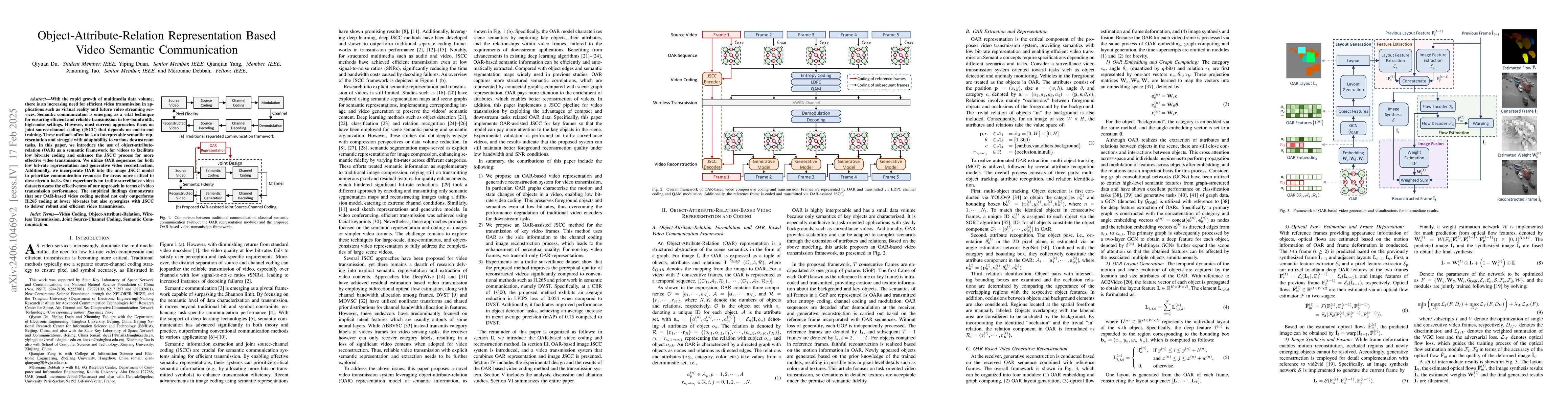 Thumbnail for Object-Attribute-Relation Representation based Video Semantic
  Communication