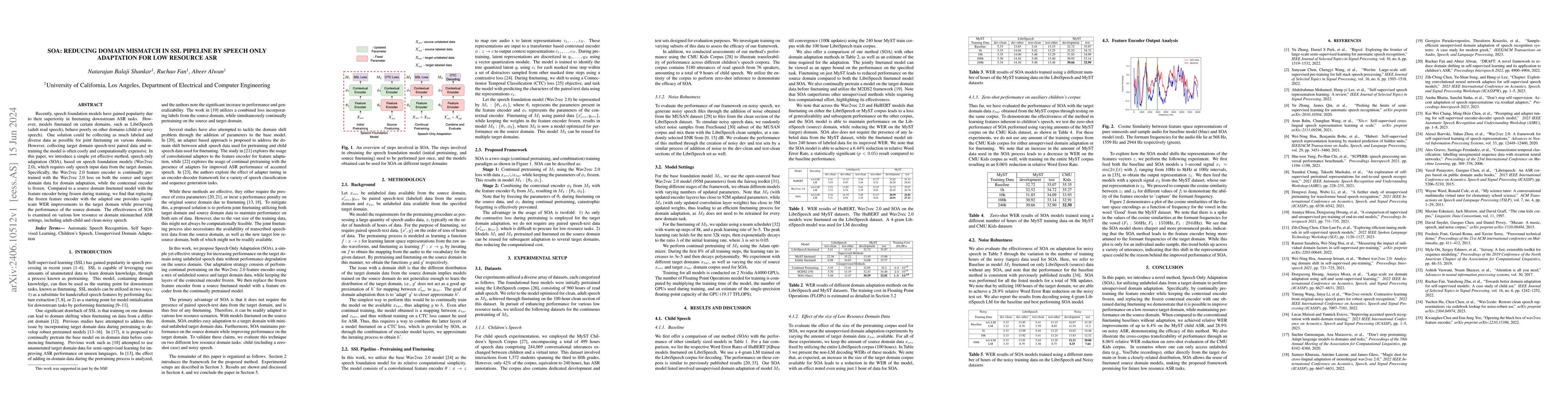 Thumbnail for SOA: Reducing Domain Mismatch in SSL Pipeline by Speech Only Adaptation
  for Low Resource ASR