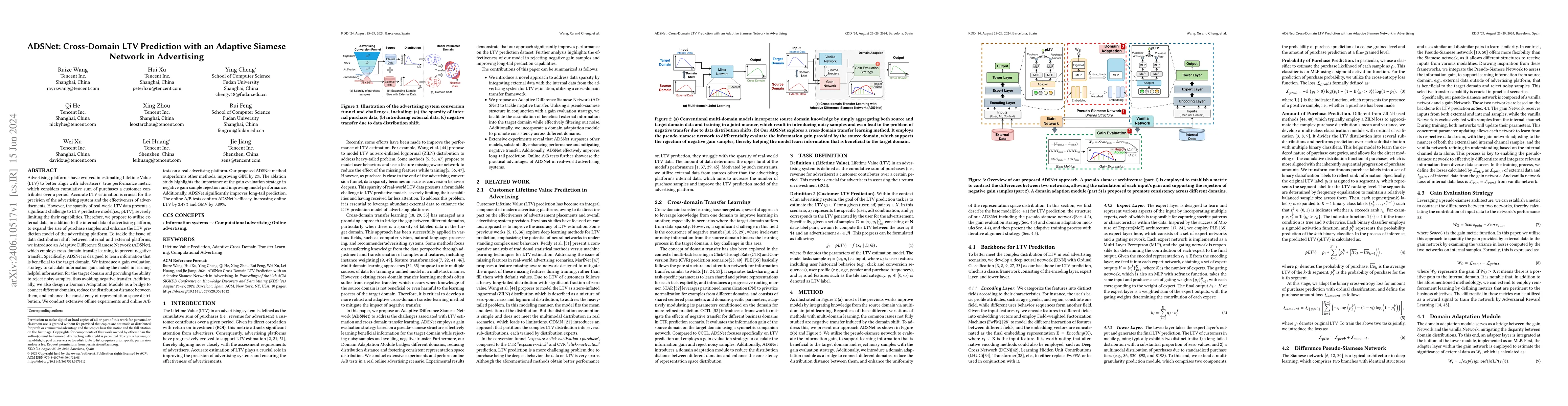 Thumbnail for ADSNet: Cross-Domain LTV Prediction with an Adaptive Siamese Network in
  Advertising