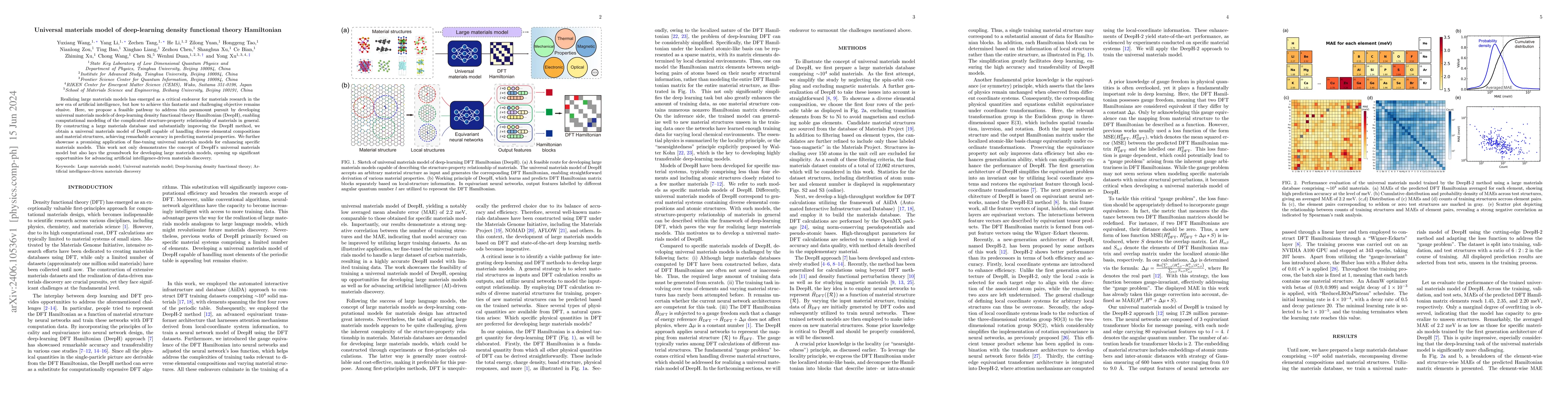Thumbnail for Universal materials model of deep-learning density functional theory
  Hamiltonian