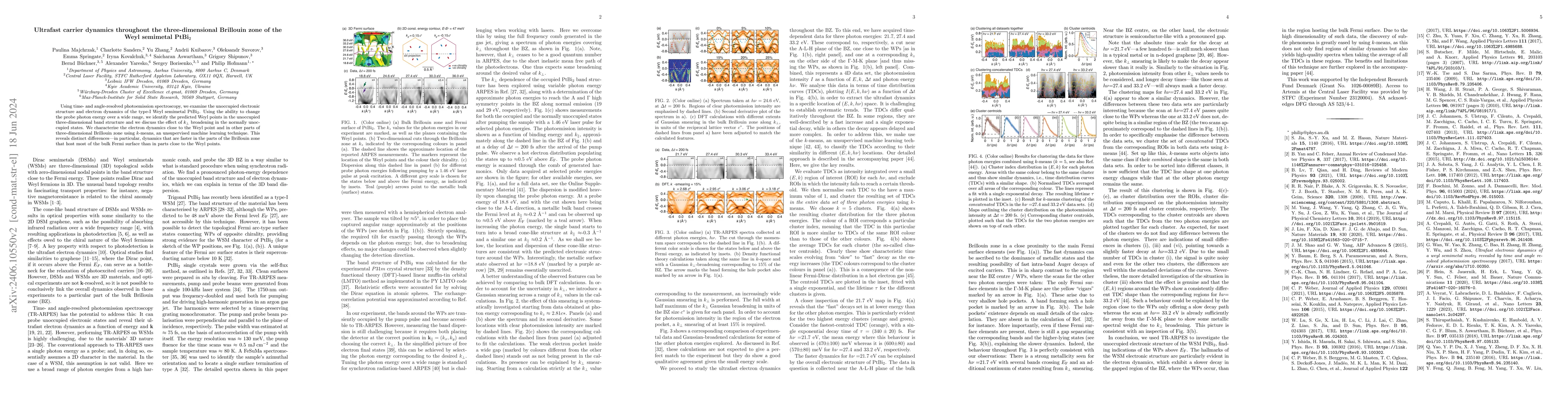 Thumbnail for Ultrafast carrier dynamics throughout the three-dimensional Brillouin
  zone of the Weyl semimetal PtBi$_2$