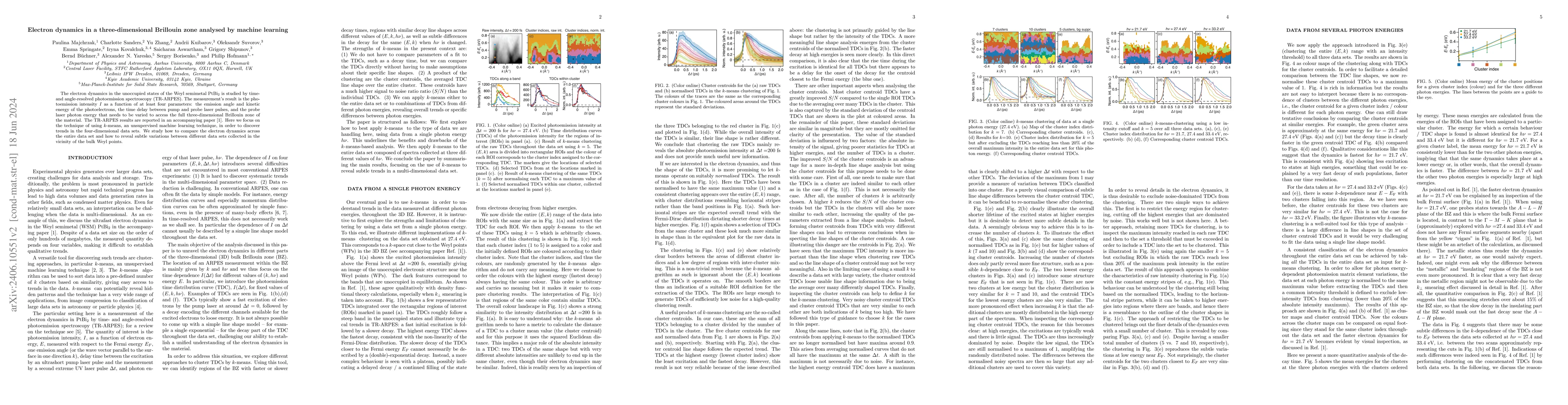 Thumbnail for Electron dynamics in a three-dimensional Brillouin zone analysed by
  machine learning