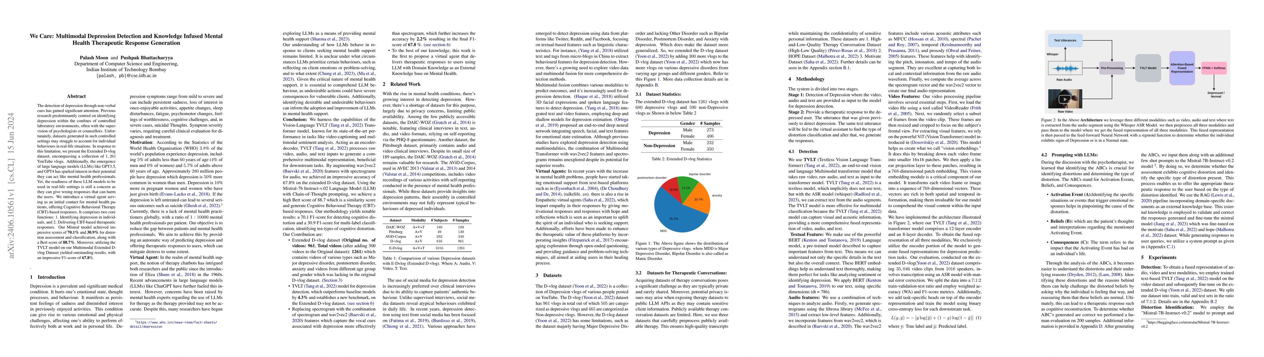 Thumbnail for We Care: Multimodal Depression Detection and Knowledge Infused Mental
  Health Therapeutic Response Generation
