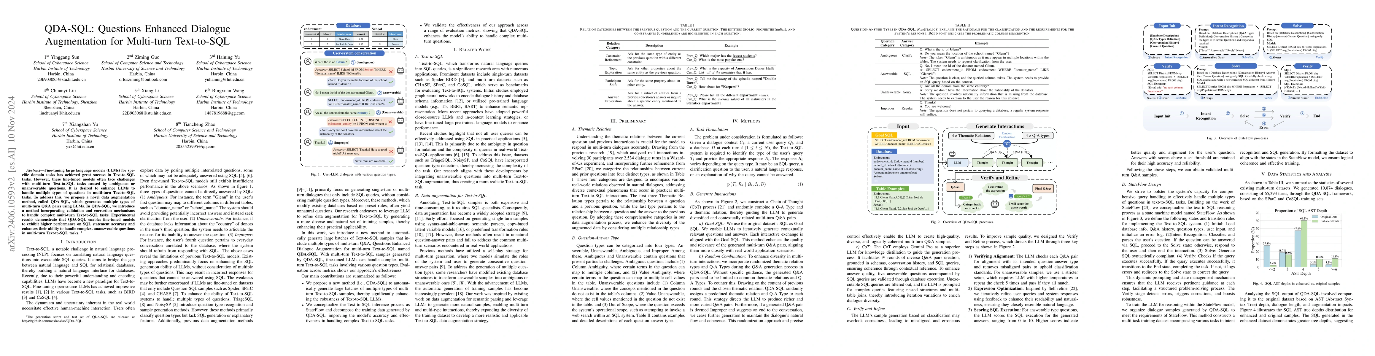 Thumbnail for QDA-SQL: Questions Enhanced Dialogue Augmentation for Multi-Turn
  Text-to-SQL