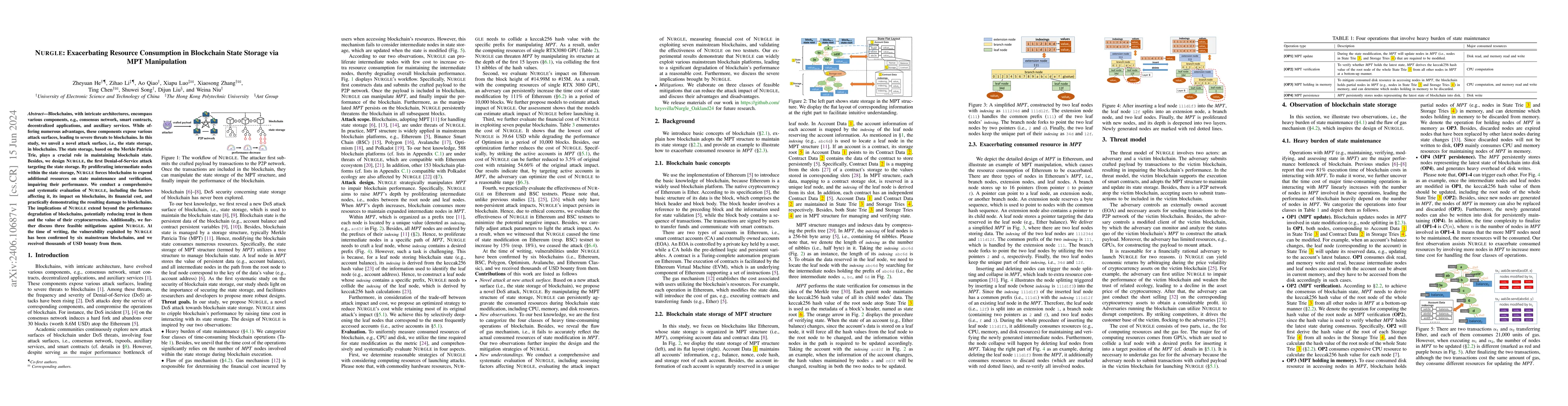 Thumbnail for Nurgle: Exacerbating Resource Consumption in Blockchain State Storage
  via MPT Manipulation